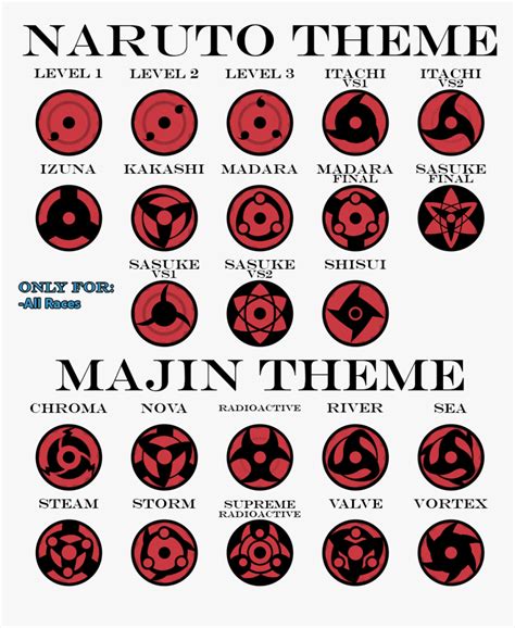 All Sharingan Stages .